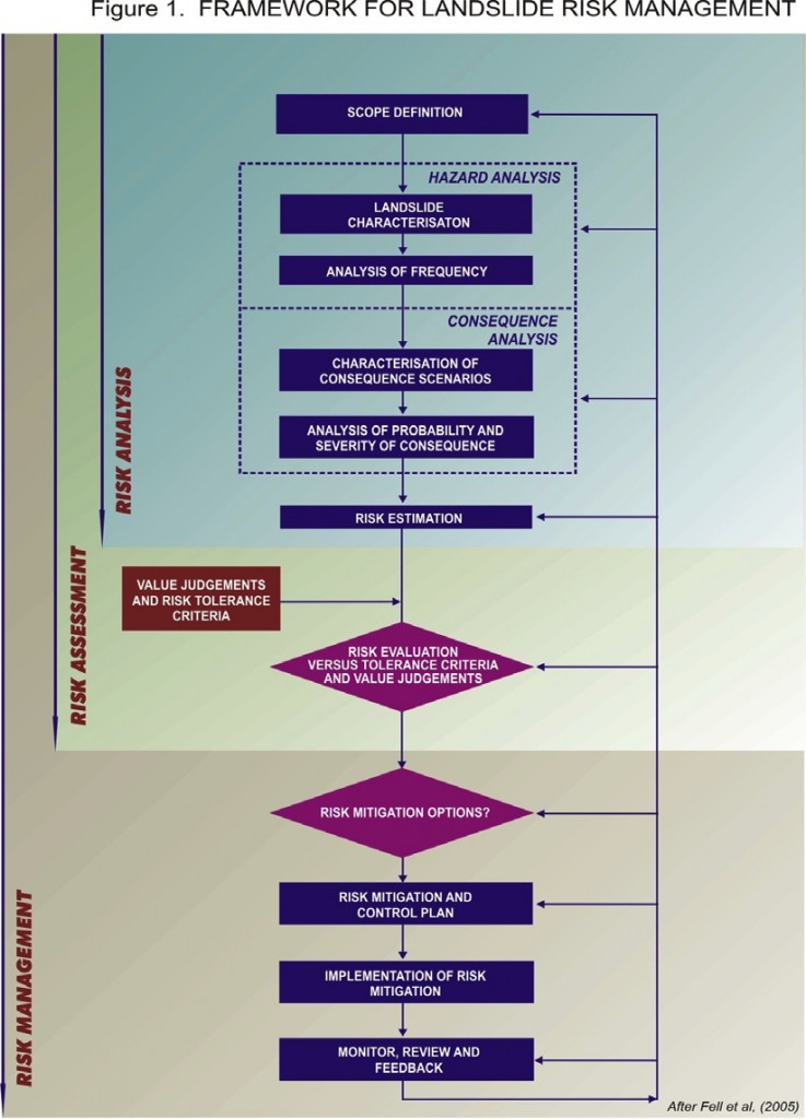 Risk Managment Figure1 Risk Managment Figure1