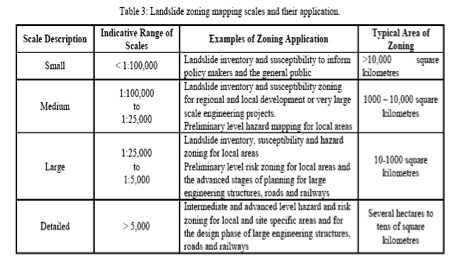 Landslide zoning mapping scales and their application