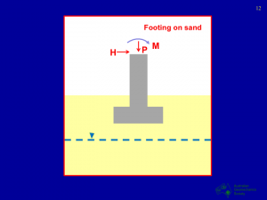 Part 1 Slide 12 Part 1 Slide 12